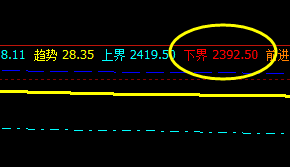 沥青，4小时修正低点精准触及并稳步拉升
