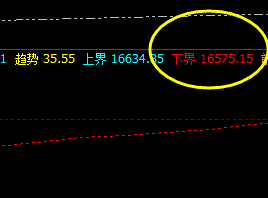 A50 今日盘面做价格修正