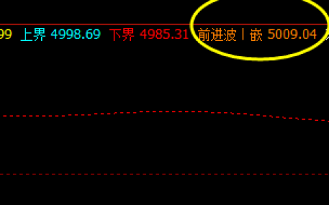 沪深300 早盘拉升高点精准触及系统前进波