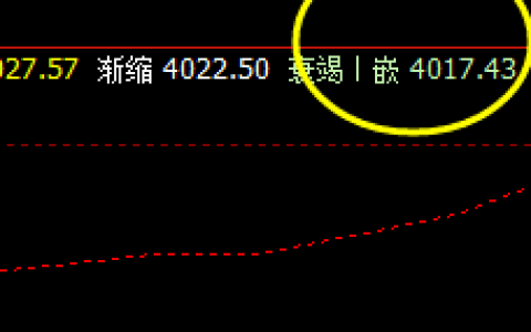 热卷，回撤处于强势，目前依然没有进入回补阶段