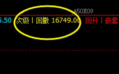 A50 盘面高点极端洗盘