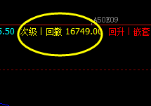 A50 盘面高点极端洗盘