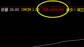 棕榈  昨日极端运行，今日4小时做价格修正