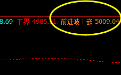 沪深300  表现不错，单边下挫