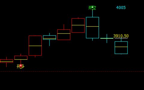 螺纹，非常争气   连续三日，调整幅度不小