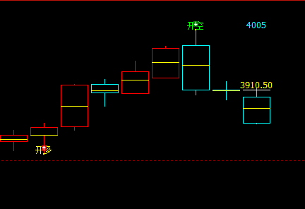 螺纹，非常争气   连续三日，调整幅度不小