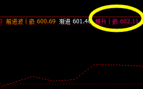 动力煤，9日价格高点精准触及并大幅回撤