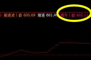 动力煤，9日价格高点精准触及并大幅回撤