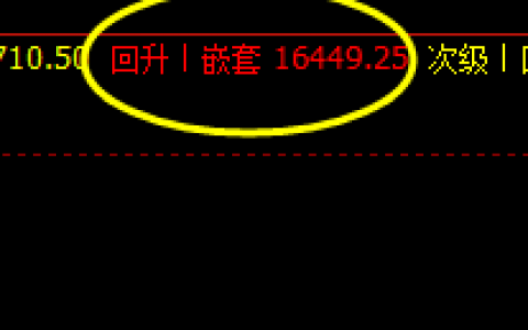 A50，午后延续回撤，价格低点双向洗盘