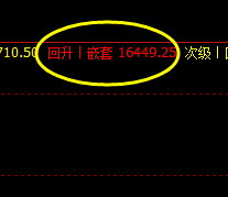 A50，午后延续回撤，价格低点双向洗盘
