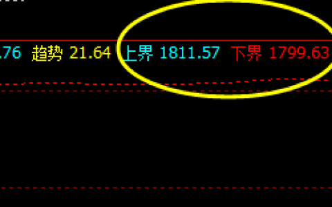 美黄金，上界还差2个点完成突破