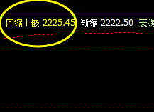 焦炭 05合约  夜盘回撤低点：2225