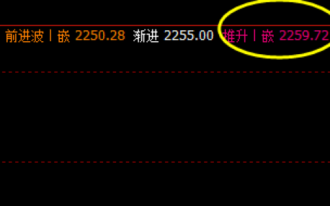 焦炭05合约  推升波跟踪完成