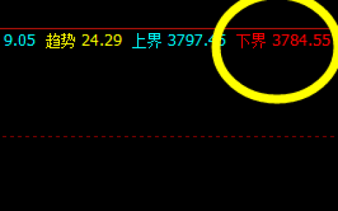 螺纹，今日表现也不错，价格高点完成突破