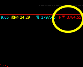 螺纹，今日表现也不错，价格高点完成突破
