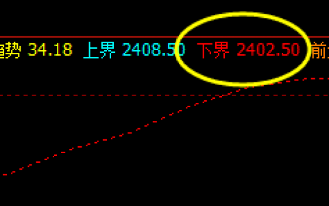 焦炭  系统精准交易策略