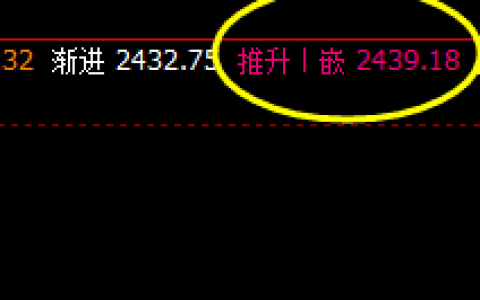 焦炭，阴中汇阳，盘面价格高点直接触及系统推升波实价