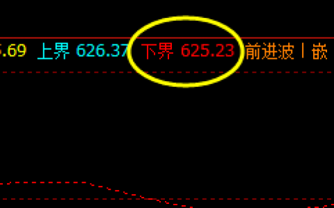 动力煤 价格低点精准触及系统下界