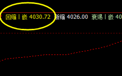 热卷 盘面回撤低点精准触及系统回缩波