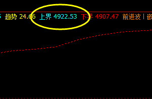 沪深300指数  价格高点精准触及2H上界