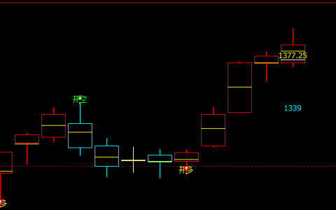 焦煤05合约，精准交易策略及转折结构
