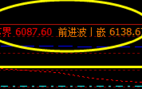硅铁 周四价格波动精准系统策略