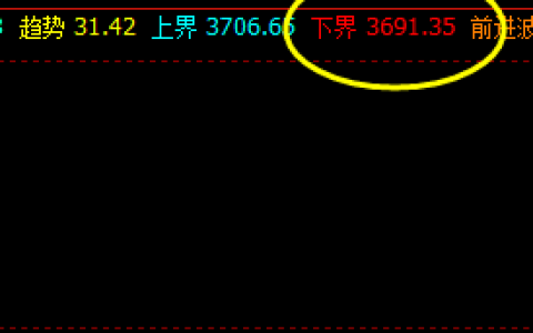 螺纹 盘面低点精准触及系统下界