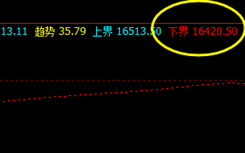 A50  系统精准策略：16422 精准触及