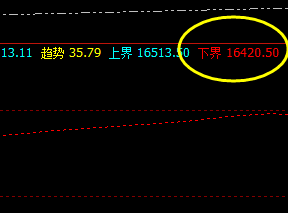 A50  系统精准策略：16422 精准触及