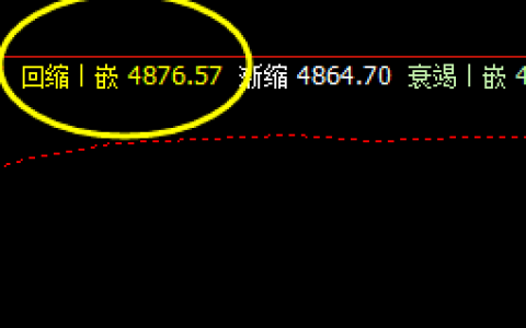 沪深300，上午大幅回撤，盘面低点成功进入日线结构