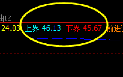 美原油，今日弱势波动 两个价格结构完成