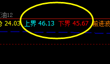 美原油，今日弱势波动 两个价格结构完成