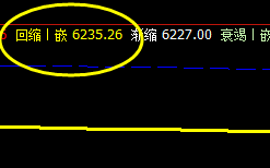锰硅，今日运行修正回补结构，盘面波动于强弱之中
