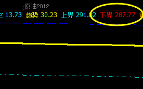 国内原油，系统精准交易策略