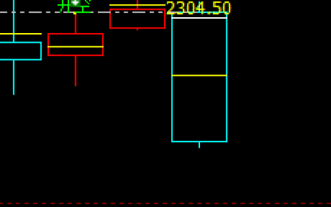 甲醇  精准信号系统完美转折