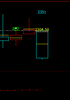 甲醇  精准信号系统完美转折