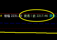 甲醇 一波回撤直接跨进周线的衰竭波：2217