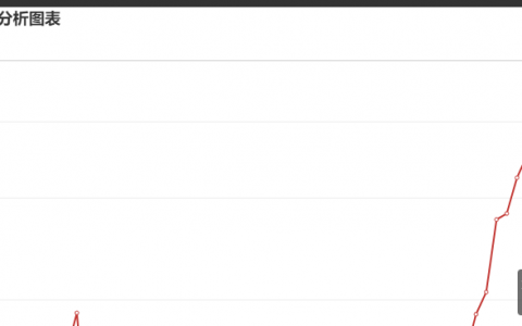 11月26日： 今日炼焦盘面利润走扩25