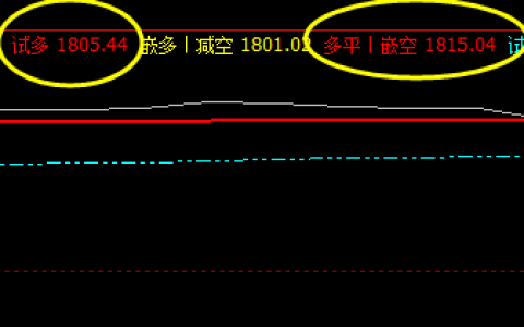 美黄金，精准规则化交易策略