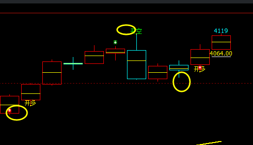 热卷、精准无误完美转折结构
