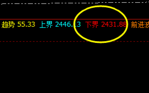 焦炭，精准规则化系统策略 利润：40点以上