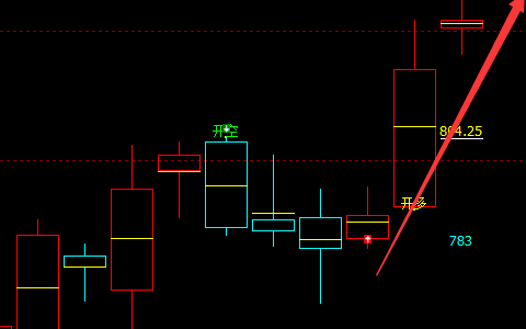 铁矿石，连续三个交易日，回升空间已经达55点