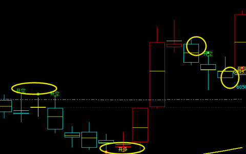 硅铁，精准转折，盘面大幅拉升