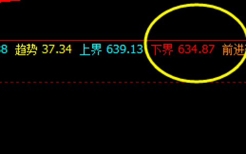 动力煤，精准规则化交易策略，执行完成