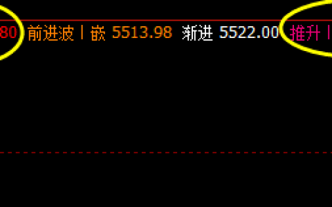 豆一 精准完成的交易策略