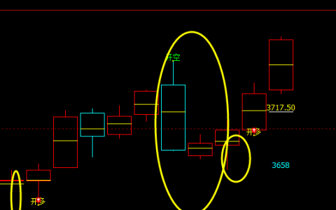 螺纹05合约  精准、领先的多空信号转折结构