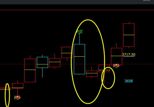 螺纹05合约  精准、领先的多空信号转折结构