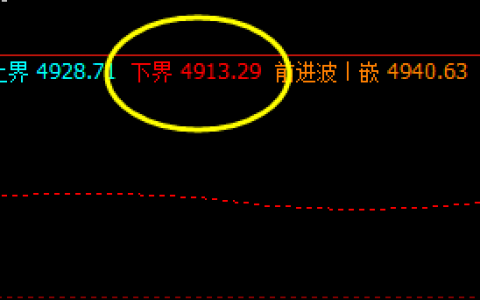沪深300指数    今日盘面进行价格修正