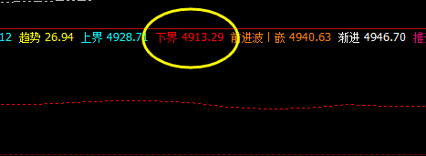沪深300指数    今日盘面进行价格修正