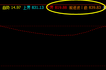 铁矿石  精准触及系统下界价格结构并快速拉升